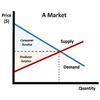 undefined Oxford College Principles of Microeconomics Course